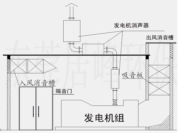 东莞金品玩具制品有限公司发电机噪声处理工程