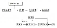 东莞立诚电子有限公司发电机尾气治理工程