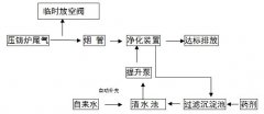 东莞利德塑胶五金制品厂有限公司压铸炉尾气治理工程