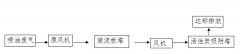 东莞启文电子科技有限公司喷油废气治理工程