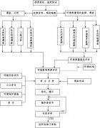 东莞环评报告办理