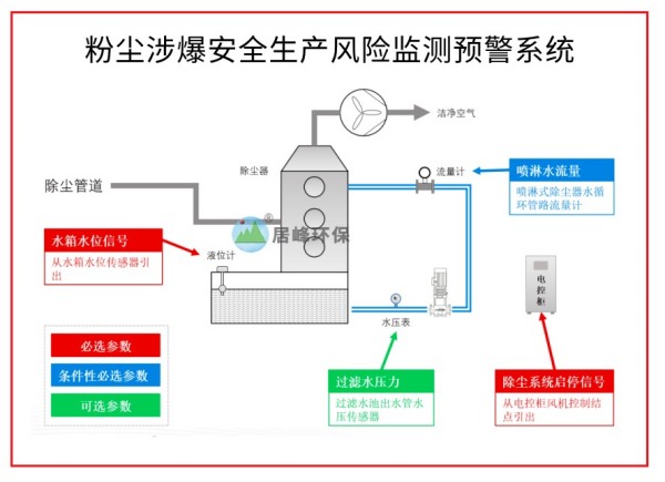 风险监测预警系统